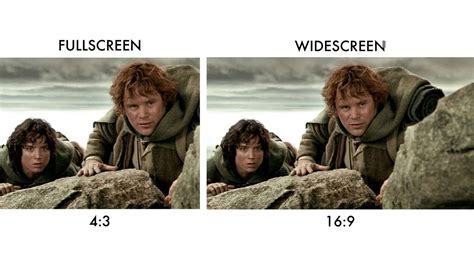 Your Guide To Video Aspect Ratios And Their Uses Videomaker