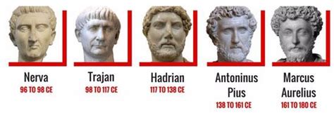 Period Of The 5 Good Emperors 96 180 Ad