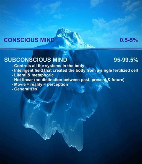 Subconscious Vs Unconscious Whats The Difference Writing Explained Images