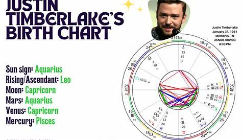 justin timberlake natal chart