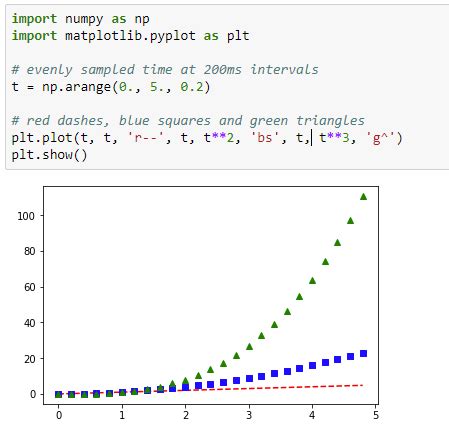 Python Plot Iris Dataset Using Matplotlib Pyplot Listedcolormap Hot