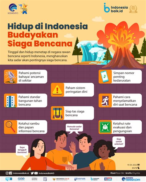Hidup Di Indonesia Budayakan Siaga Bencana Indonesia Baik