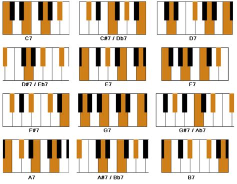 Free Online Piano Lessons Accompaniment Course Piano Chords Online