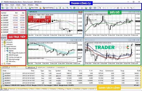 Exness Mt4 Tất Tần Tật Thông Tin Và Hướng Dẫn Sử Dụng