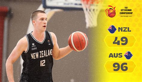 National Junior Teams Basketball New Zealandbasketball New Zealand