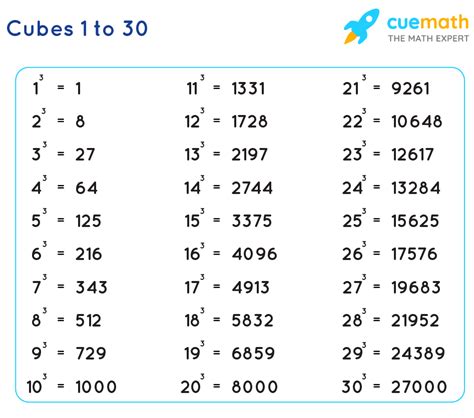 Cube 1 To 30 Values Of Cubes From 1 To 30 Pdf Download