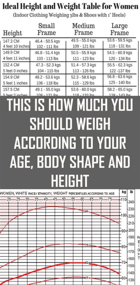 This Is How Much You Should Weigh According To Your Age