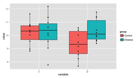 R How To Overlay Geom Point And Geom Boxplot In Ggplot Stack The Best