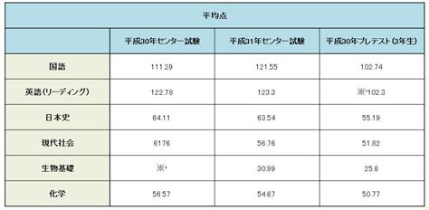 Afrikaans čeština dansk deutsch ελληνικά english english (uk) español (españa) español suomi français bahasa indonesia italiano 日本語 한국어 bahasa melayu norsk nederlands polski português (brasil) português (portugal) русский svenska ภาษาไทย filipino türkçe 中文(简体) 中文(台灣) বাংলা. 2021年｜大学入学共通テストの変更点、難易度、傾向、日程に ...
