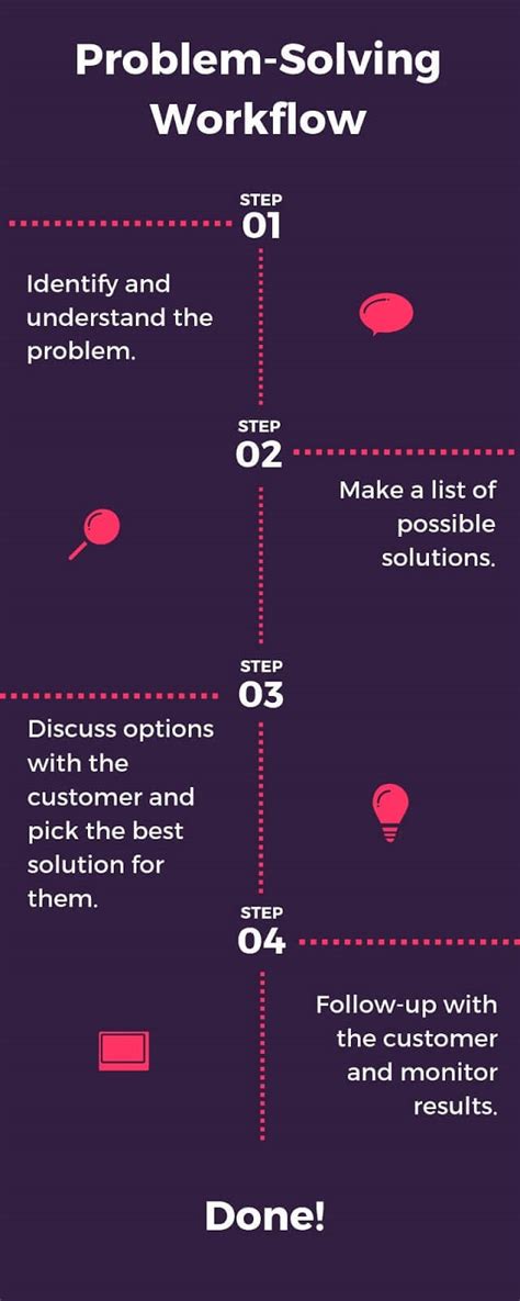 See how the a3 process and problem solving approach helps organizations practice continuous improvement. 8 Customer Service Skills Your Customers Will Love You For ...