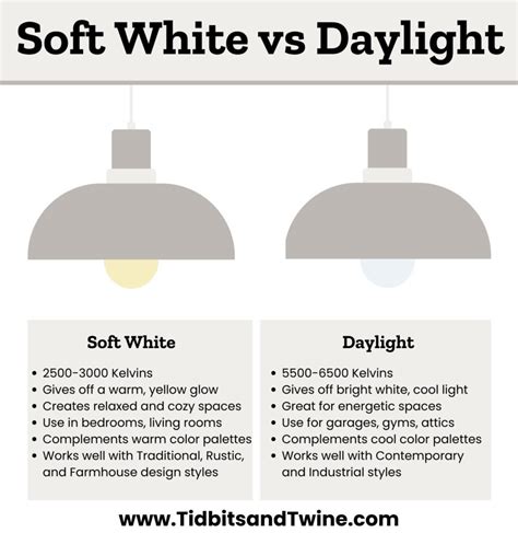 Soft White Vs Daylight Bulbs And Which To Choose Tidbitsandtwine