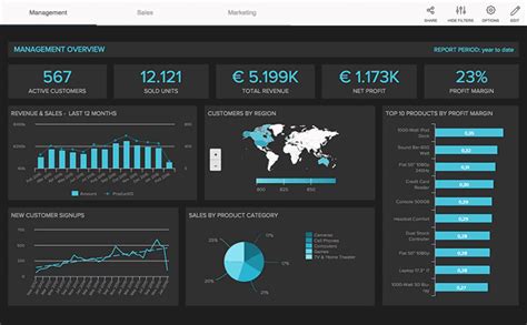 Explore The Best Bi Dashboard Tools And Software Datapine