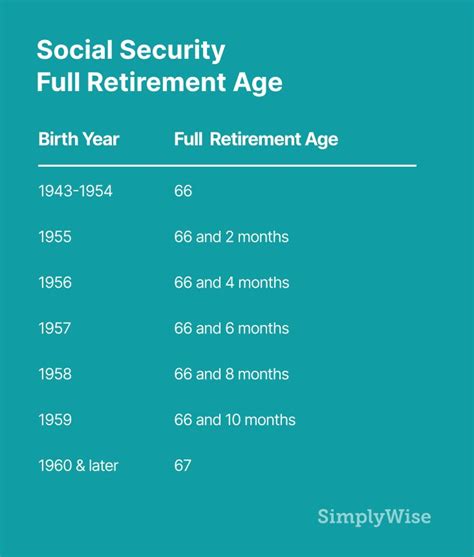 Everything You Need To Know About Social Security Retirement Benefits