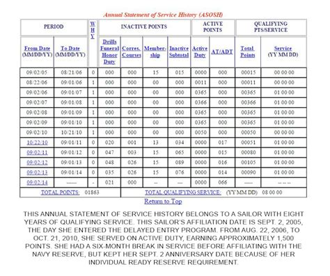 How To Calculate Reserve Retirement Us Navy All Hands Display Story