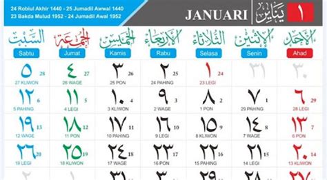 Perbedaan Kalender Hijriah Dan Masehi