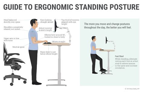 Why Is Ergonomics Important Hall