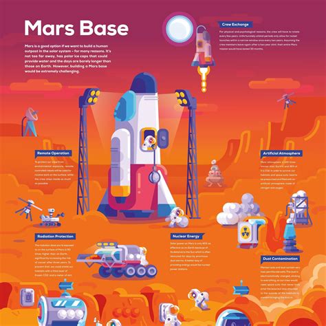 Mars Base Infographic Poster Mars Poster Infographic Poster Science