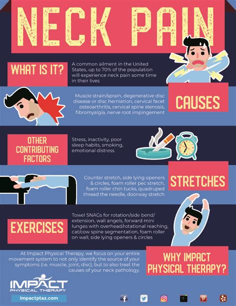 Neck Pain Impact Physical Therapy