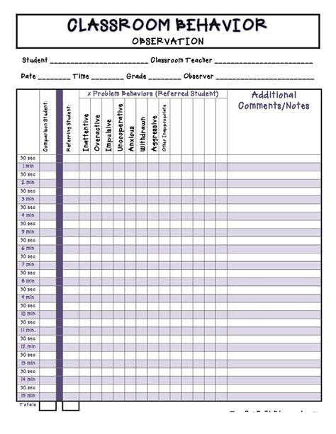 Classroom Behavior Observation Chart Educational Pinterest