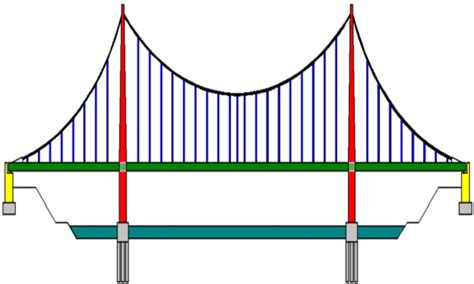 Collection Of Beam Bridge Png Pluspng