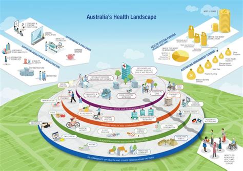 The Australian Health System Australian Government Department Of Health