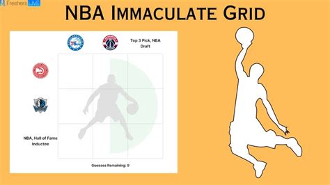 Which NBA Hall Of Fame Inductees Who Were Also Top Picks In The NBA Draft NBA Immaculate Grid