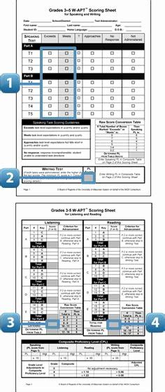 Wida Lesson Plan Template New Mrs Edwards Esl Class Wida Can Do