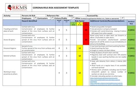 Free Covid 19 Risk Assessment Template Rkms