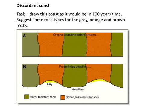 Ppt Coastal Change And Conflict Powerpoint Presentation Id6115180