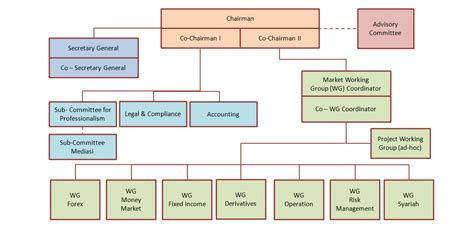 Contoh Struktur Organisasi Perusahaan Dan Penjelasann Vrogue Co