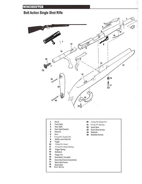 Parts Of The Bolt Action 22 Winchester Rifles