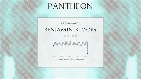 Benjamin Bloom Biography American Psychologist Pantheon
