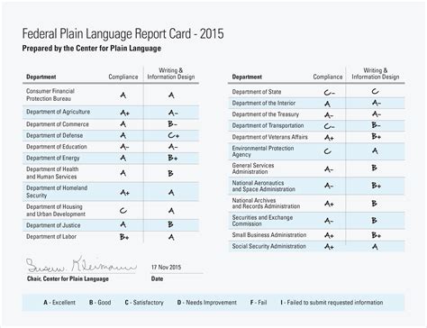 We did not find results for: Center For Plain Language | 2015 Federal Plain Language ...