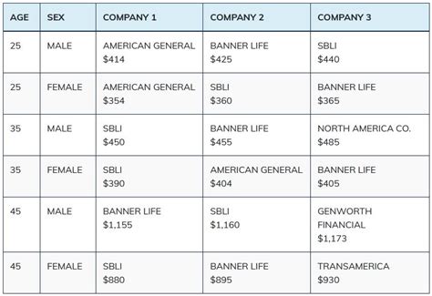 The Ultimate Guide To Million Dollar Life Insurance Policy Cost