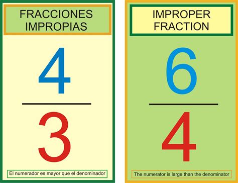 Ejemplos De Fracciones Impropias Images And Photos Finder