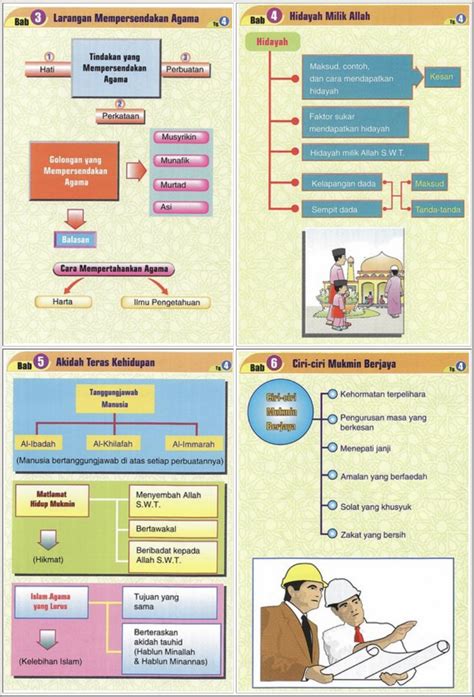 Soalan peperiksaan pertengahan tahun 2013. Nota Pendidikan Islam Tingkatan 3 Bab 1