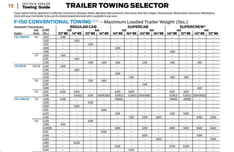 2017 Ford F 150 Towing Capacity Resource Guide
