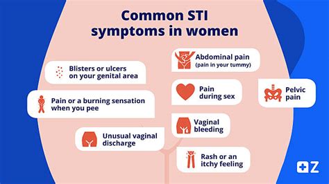 Std Check In Singapore Common Std Symptoms And Where You Off