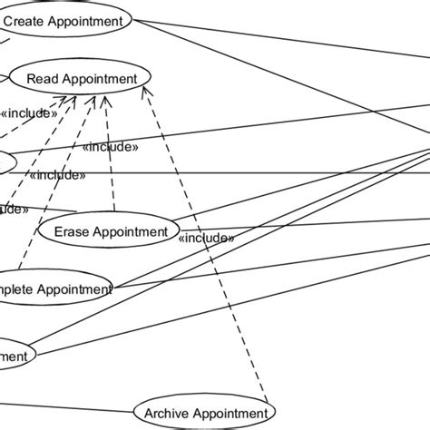 Use Case Diagram Of Appointment System Use Case Relationship Diagram