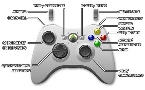 Assassins Creed Pc Xbox Controller Mapping Stationstart