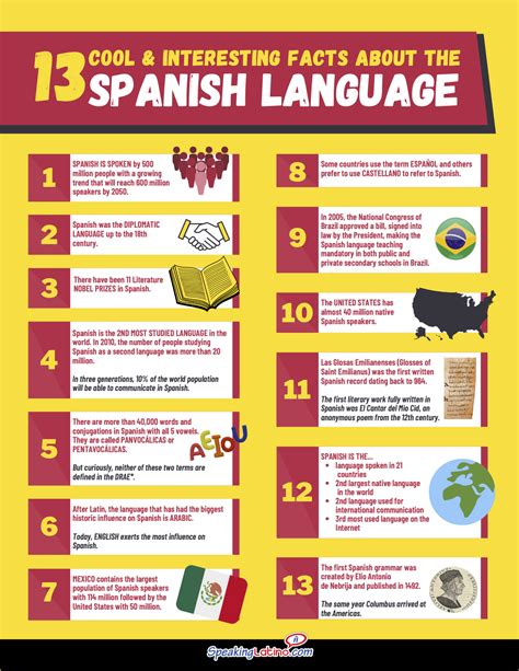 Fascinating Facts About The Spanish Language Infographic Hot Sex Picture