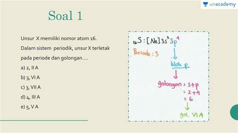 Cara Menentukan Letak Unsur Dalam Sistem Periodik Berbagai Unsur Vrogue