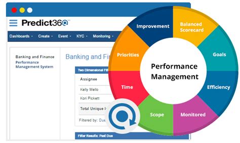 Best Performance Management System And Software In India For