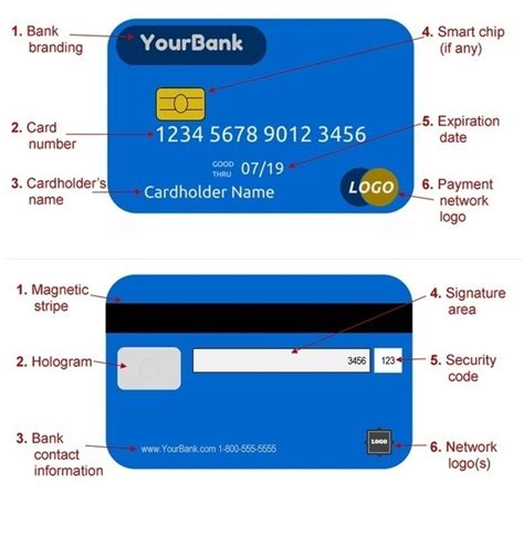 Where Is The Account Number On A Debit Card Hot Sex Picture