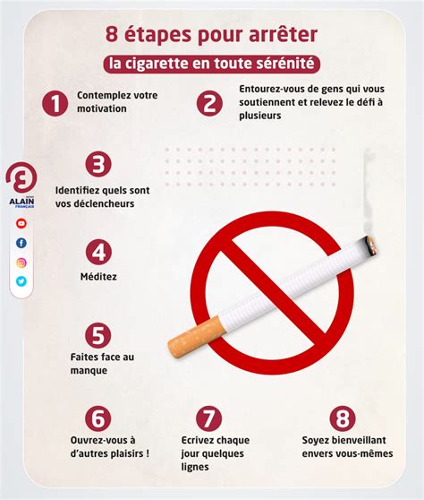 8 étapes Pour Arrêter La Cigarette En Toute Sérénité