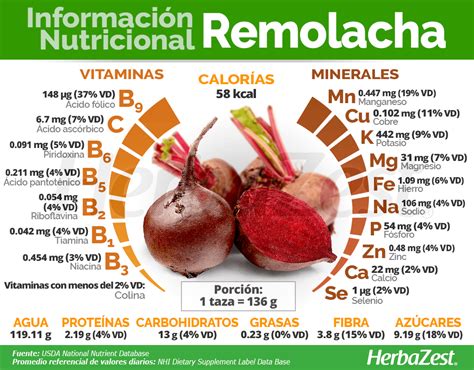 Información Nutricional de la Remolacha Beetroot benefits Health and