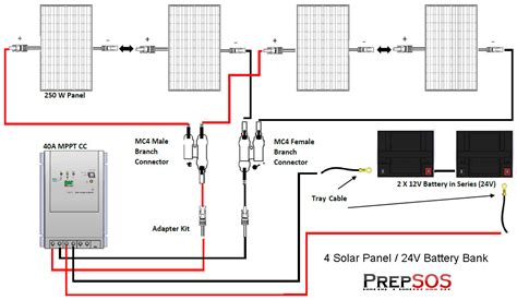 Step by step pv panel installation tutorials with batteries, ups (inverter) and load calculation. Wiring Diagram Solar Panels Caravan