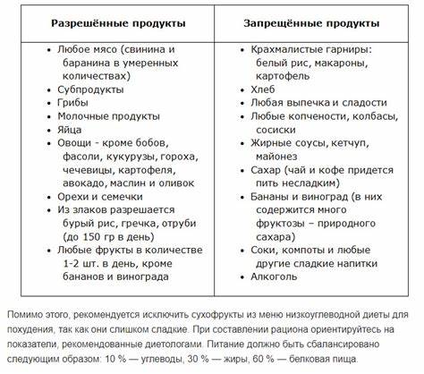 Меню безуглеводной диета Дешевое Меню Безуглеводной Диеты — Похудение Диета Правильное Питание Дешевое Меню Безуглеводной Диеты — Похудение Диета Правильное Питание Меню безуглеводной диета