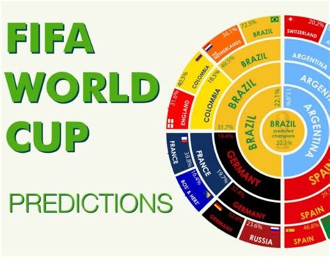 Fifa World Cup 2022 Group A The Gliss
