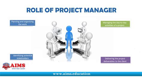The Project Manager Is The Person Assigned By The Performing